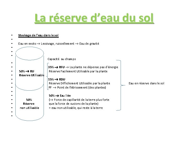 La réserve d’eau du sol • • • • • Stockage de l’eau dans