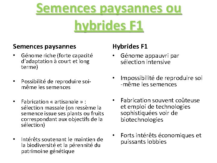 Semences paysannes ou hybrides F 1 Semences paysannes Hybrides F 1 • Génome riche