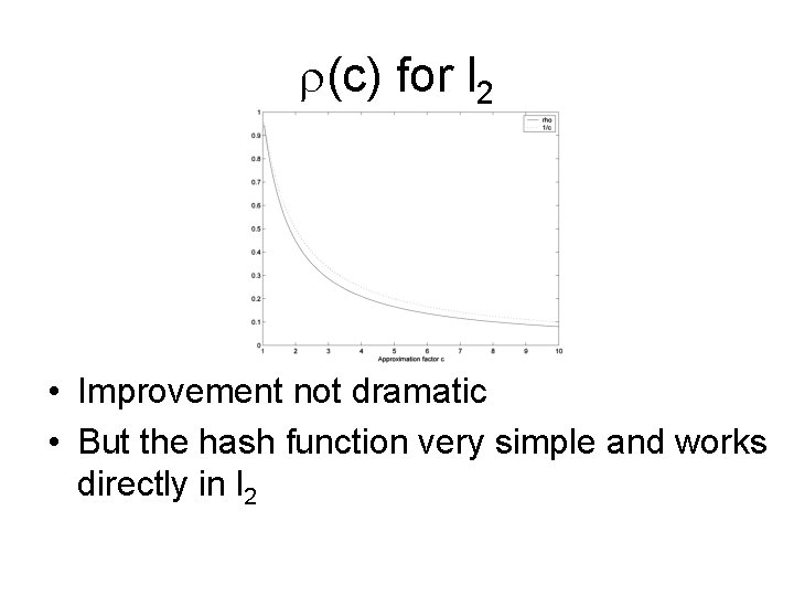  (c) for l 2 • Improvement not dramatic • But the hash function