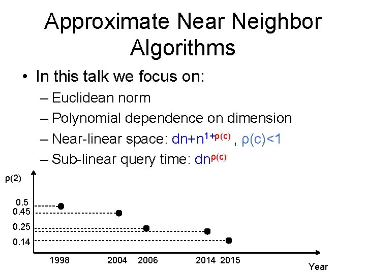 Approximate Near Neighbor Algorithms • In this talk we focus on: – Euclidean norm