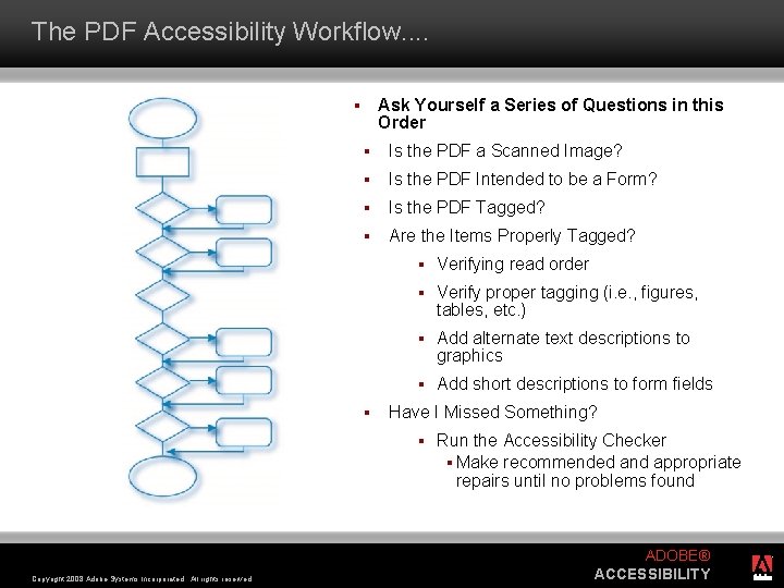 The PDF Accessibility Workflow. . Ask Yourself a Series of Questions in this Order