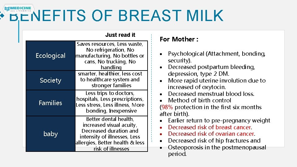  BENEFITS OF BREAST MILK Just read it Ecological Society Saves resources, Less waste,