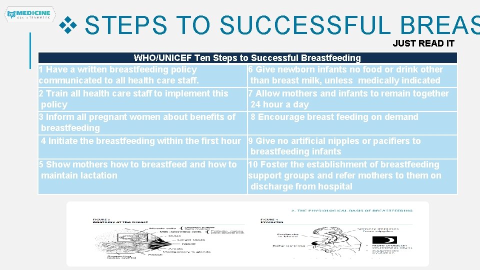  STEPS TO SUCCESSFUL BREAS JUST READ IT WHO/UNICEF Ten Steps to Successful Breastfeeding