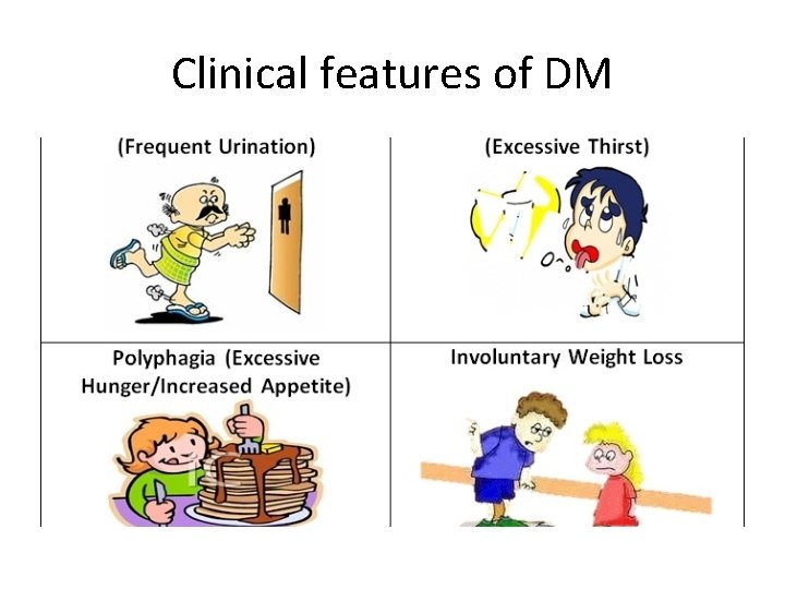 Clinical features of DM 