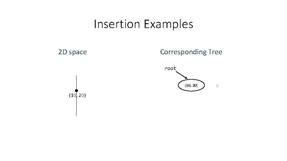 Insertion Examples 2 D space Corresponding Tree root (10, 20) x Insertion Examples 2 D space Corresponding Tree root (10, 20) x