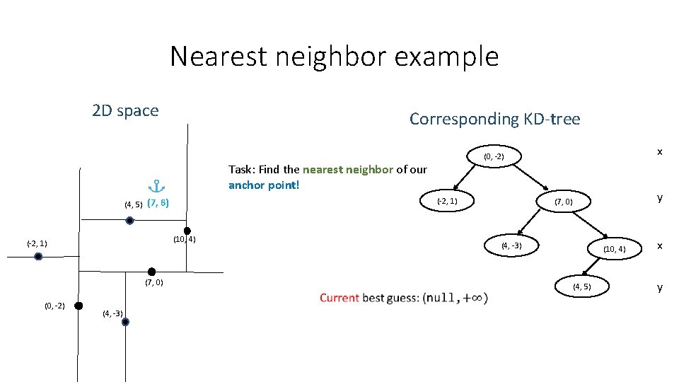 Nearest neighbor example 2 D space Corresponding KD-tree Task: Find the nearest neighbor of Nearest neighbor example 2 D space Corresponding KD-tree Task: Find the nearest neighbor of