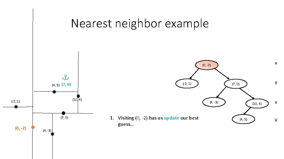 Nearest neighbor example x (0, -2) (-2, 1) (4, 5) (7, 6) (10, 4) Nearest neighbor example x (0, -2) (-2, 1) (4, 5) (7, 6) (10, 4)