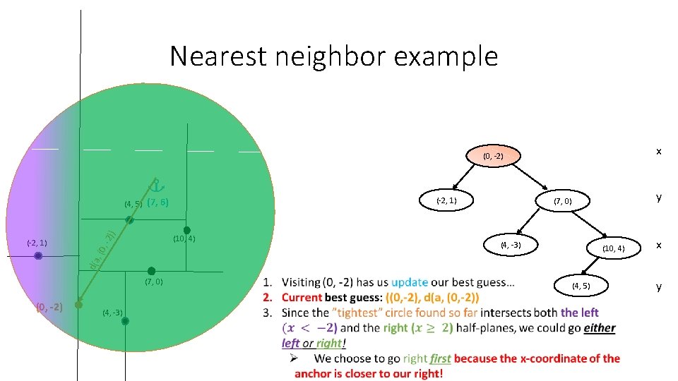 Nearest neighbor example x (0, -2) (-2, 1) , -2 (10, 4) y (7, Nearest neighbor example x (0, -2) (-2, 1) , -2 (10, 4) y (7,