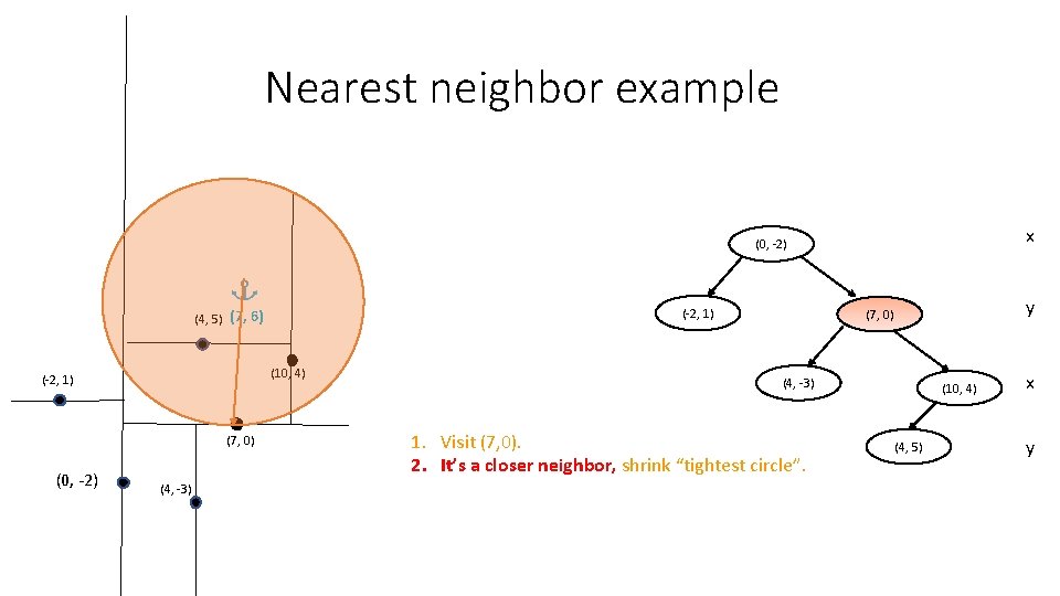 Nearest neighbor example x (0, -2) (-2, 1) (4, 5) (7, 6) (10, 4) Nearest neighbor example x (0, -2) (-2, 1) (4, 5) (7, 6) (10, 4)