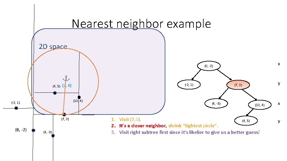 Nearest neighbor example 2 D space x (0, -2) (-2, 1) (4, 5) (7, Nearest neighbor example 2 D space x (0, -2) (-2, 1) (4, 5) (7,