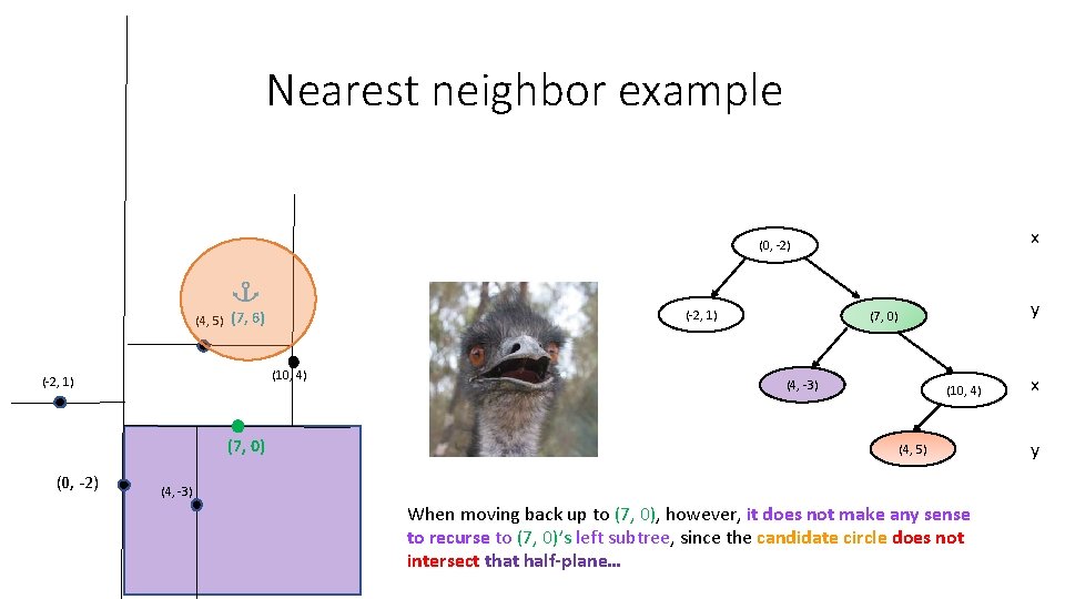 Nearest neighbor example x (0, -2) (-2, 1) (4, 5) (7, 6) (10, 4) Nearest neighbor example x (0, -2) (-2, 1) (4, 5) (7, 6) (10, 4)
