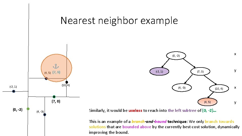 Nearest neighbor example x (0, -2) (10, 4) (-2, 1) (7, 0) (0, -2) Nearest neighbor example x (0, -2) (10, 4) (-2, 1) (7, 0) (0, -2)