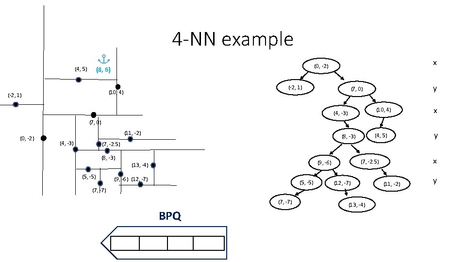 4 -NN example (4, 5) (-2, 1) (10, 4) (-2, 1) x (0, -2) 4 -NN example (4, 5) (-2, 1) (10, 4) (-2, 1) x (0, -2)