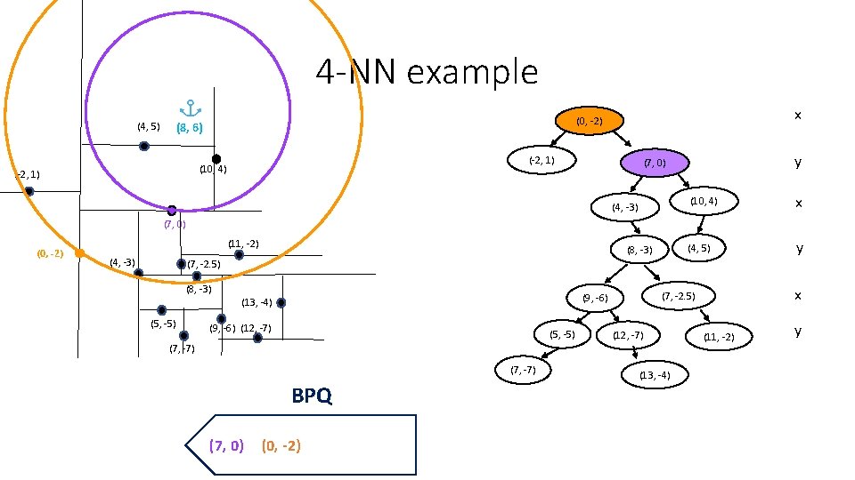 4 -NN example (4, 5) (-2, 1) (10, 4) (-2, 1) x (0, -2) 4 -NN example (4, 5) (-2, 1) (10, 4) (-2, 1) x (0, -2)