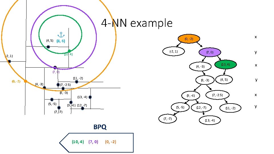 4 -NN example (-2, 1) (10, 4) (-2, 1) x (0, -2) (4, 5) 4 -NN example (-2, 1) (10, 4) (-2, 1) x (0, -2) (4, 5)