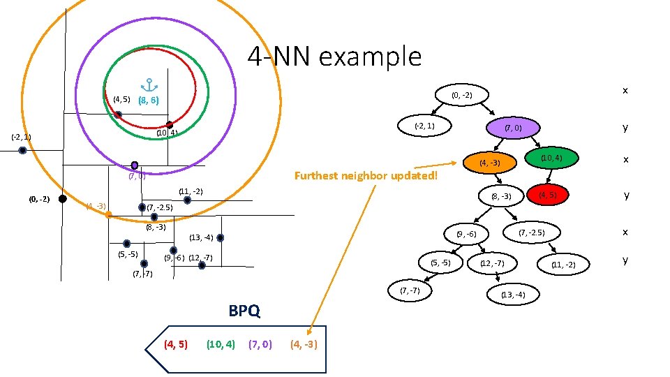 4 -NN example (-2, 1) (10, 4) (-2, 1) (4, -3) (11, -2) (4, 4 -NN example (-2, 1) (10, 4) (-2, 1) (4, -3) (11, -2) (4,