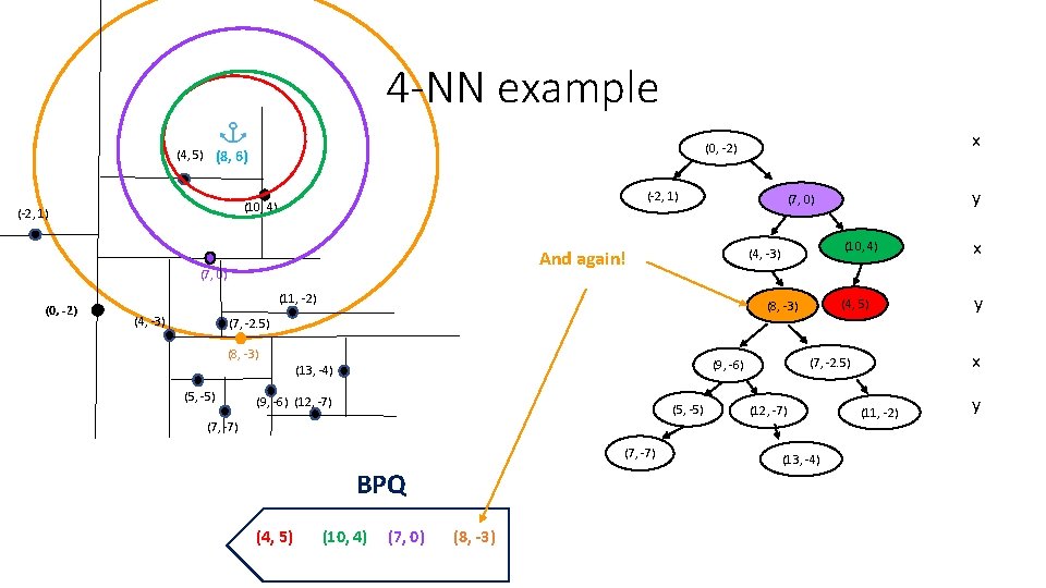 4 -NN example (-2, 1) (10, 4) (-2, 1) (4, -3) (11, -2) (4, 4 -NN example (-2, 1) (10, 4) (-2, 1) (4, -3) (11, -2) (4,