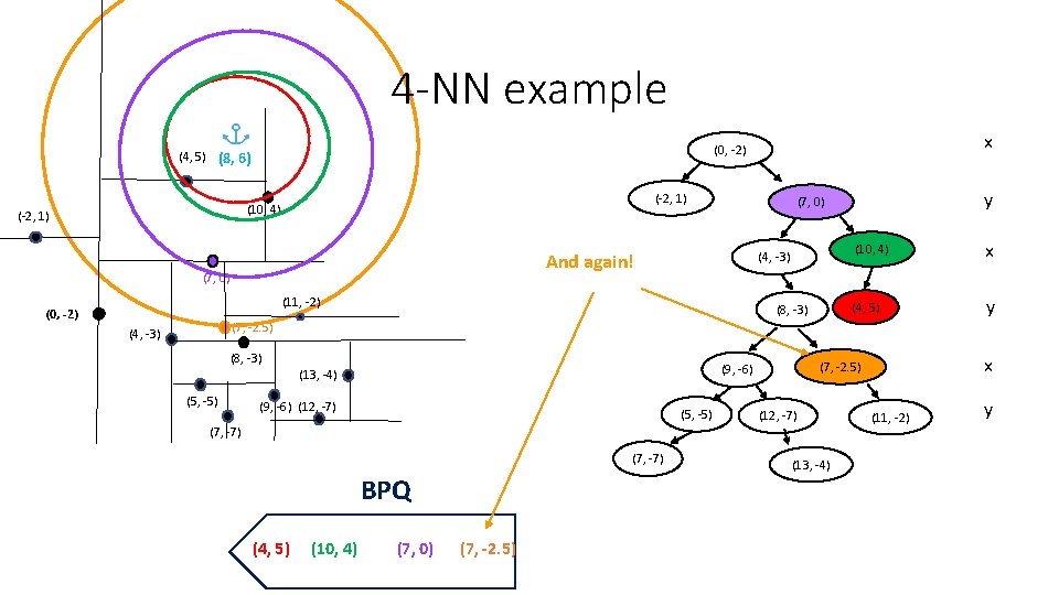4 -NN example (-2, 1) (10, 4) (-2, 1) y (7, 0) (4, -3) 4 -NN example (-2, 1) (10, 4) (-2, 1) y (7, 0) (4, -3)