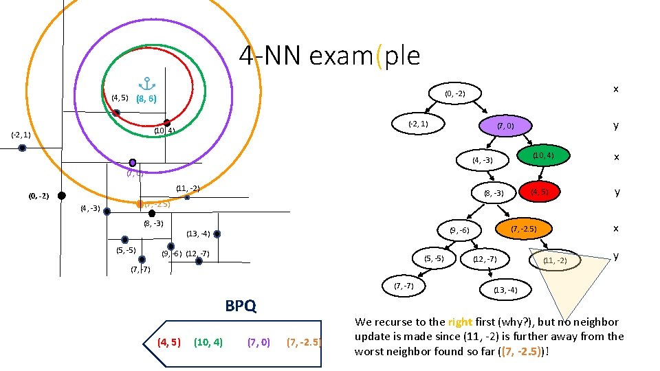 4 -NN exam(ple (-2, 1) (10, 4) (-2, 1) x (0, -2) (4, 5) 4 -NN exam(ple (-2, 1) (10, 4) (-2, 1) x (0, -2) (4, 5)