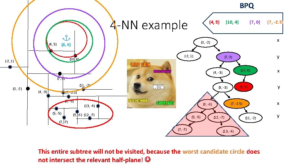 BPQ 4 -NN example (4, 5) (7, 0) (-2, 1) (10, 4) (7, -2. BPQ 4 -NN example (4, 5) (7, 0) (-2, 1) (10, 4) (7, -2.