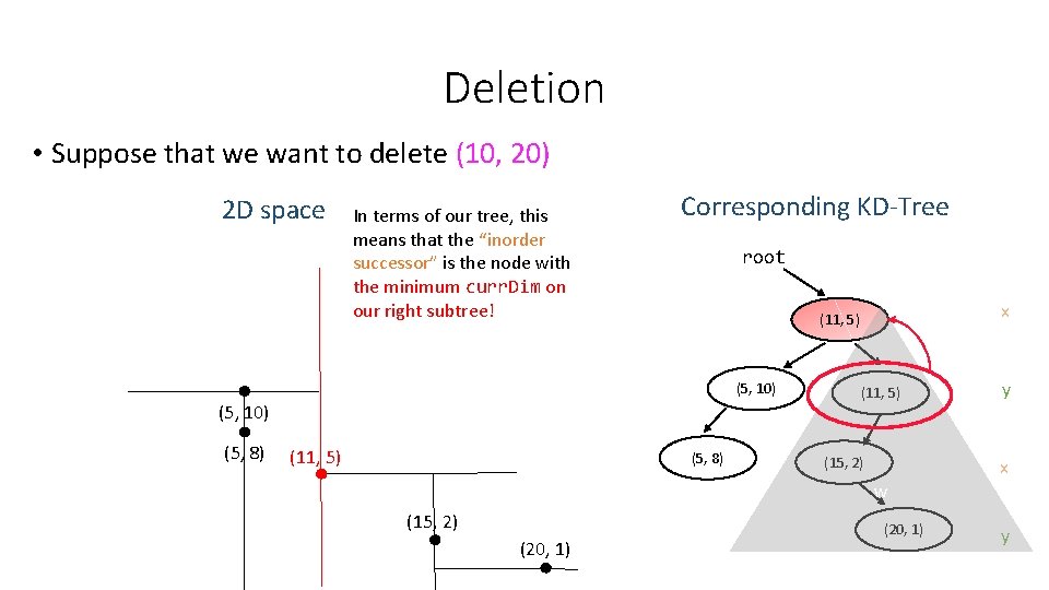 Deletion • Suppose that we want to delete (10, 20) 2 D space In Deletion • Suppose that we want to delete (10, 20) 2 D space In