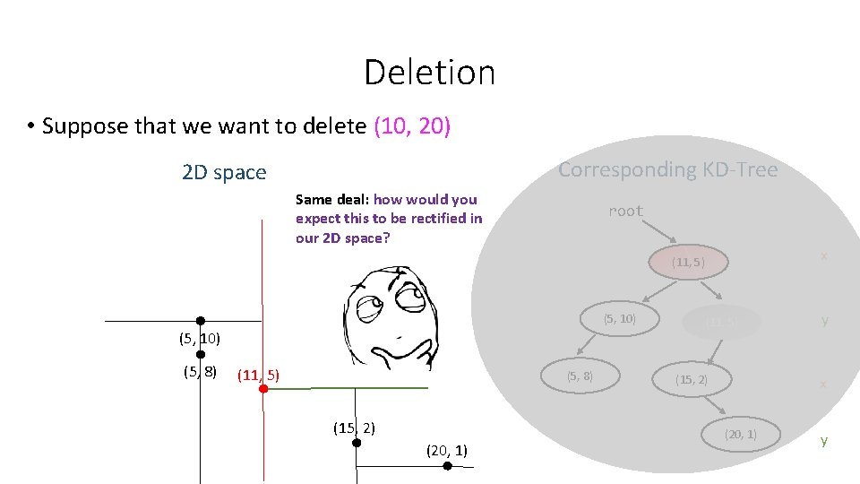 Deletion • Suppose that we want to delete (10, 20) Corresponding KD-Tree 2 D Deletion • Suppose that we want to delete (10, 20) Corresponding KD-Tree 2 D