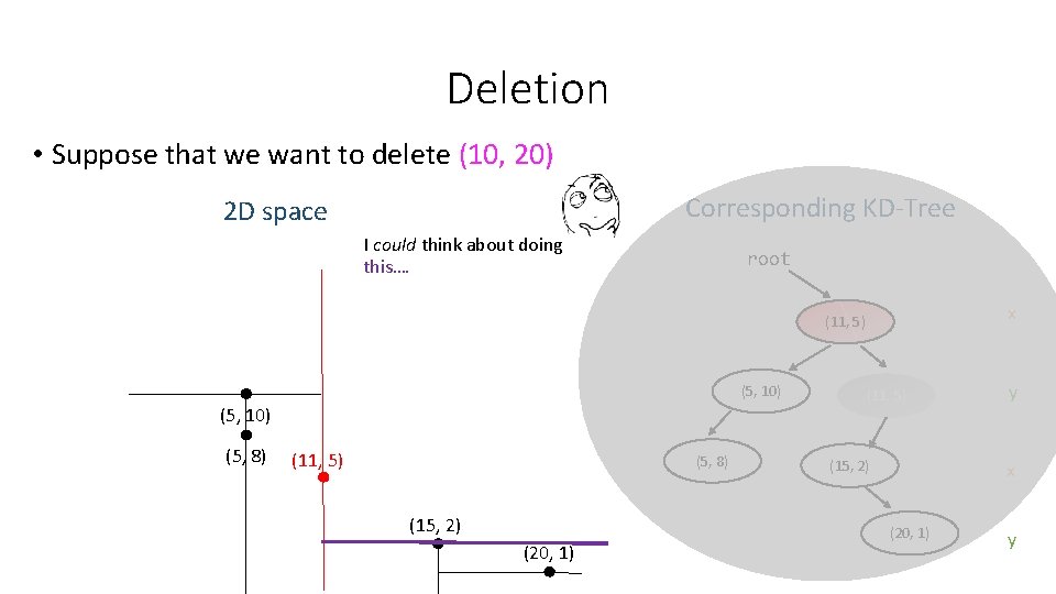 Deletion • Suppose that we want to delete (10, 20) Corresponding KD-Tree 2 D Deletion • Suppose that we want to delete (10, 20) Corresponding KD-Tree 2 D