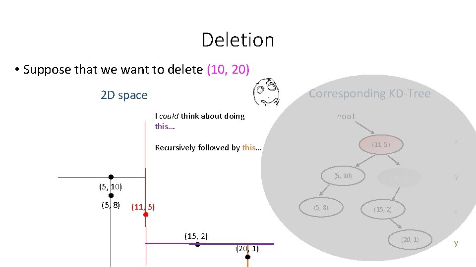 Deletion • Suppose that we want to delete (10, 20) Corresponding KD-Tree 2 D Deletion • Suppose that we want to delete (10, 20) Corresponding KD-Tree 2 D