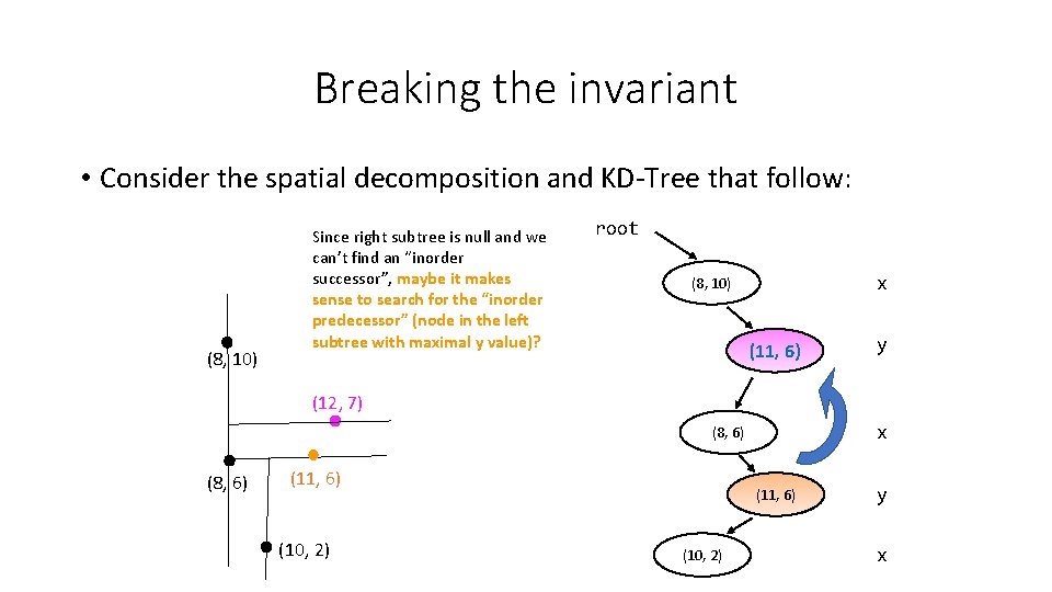 Breaking the invariant • Consider the spatial decomposition and KD-Tree that follow: (8, 10) Breaking the invariant • Consider the spatial decomposition and KD-Tree that follow: (8, 10)