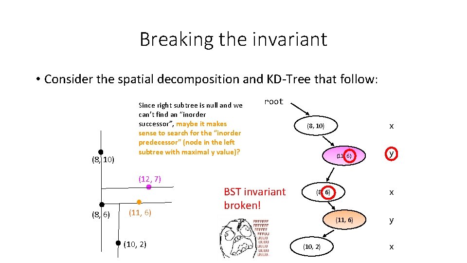 Breaking the invariant • Consider the spatial decomposition and KD-Tree that follow: (8, 10) Breaking the invariant • Consider the spatial decomposition and KD-Tree that follow: (8, 10)