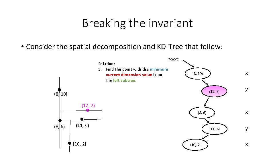 Breaking the invariant • Consider the spatial decomposition and KD-Tree that follow: root Solution: Breaking the invariant • Consider the spatial decomposition and KD-Tree that follow: root Solution: