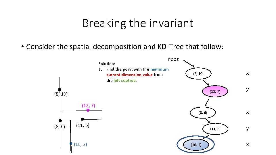 Breaking the invariant • Consider the spatial decomposition and KD-Tree that follow: root Solution: Breaking the invariant • Consider the spatial decomposition and KD-Tree that follow: root Solution: