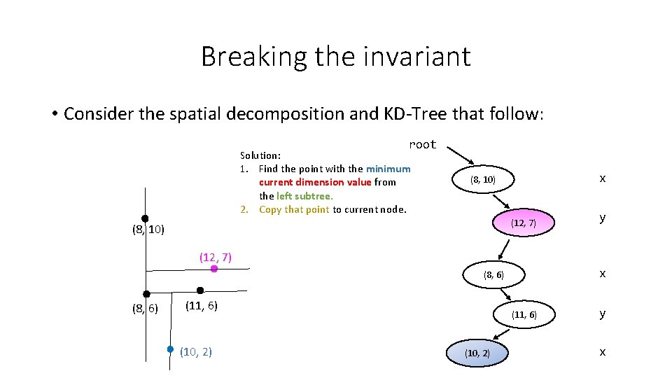 Breaking the invariant • Consider the spatial decomposition and KD-Tree that follow: root Solution: Breaking the invariant • Consider the spatial decomposition and KD-Tree that follow: root Solution: