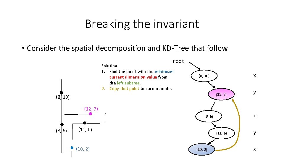 Breaking the invariant • Consider the spatial decomposition and KD-Tree that follow: root Solution: Breaking the invariant • Consider the spatial decomposition and KD-Tree that follow: root Solution: