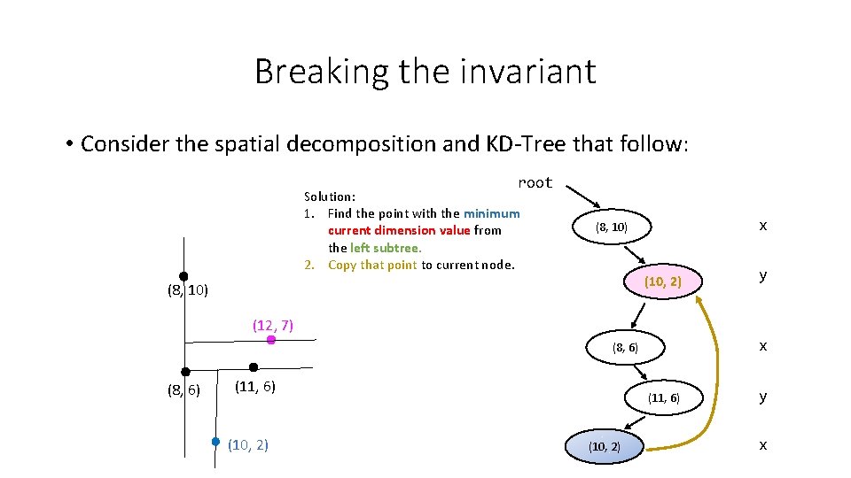 Breaking the invariant • Consider the spatial decomposition and KD-Tree that follow: root Solution: Breaking the invariant • Consider the spatial decomposition and KD-Tree that follow: root Solution: