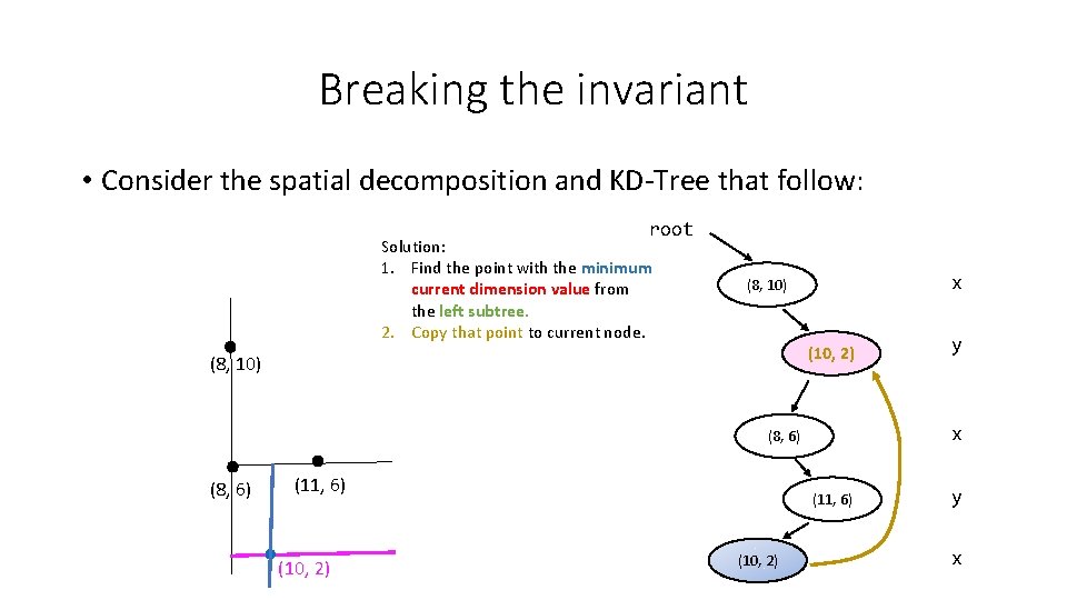 Breaking the invariant • Consider the spatial decomposition and KD-Tree that follow: root Solution: Breaking the invariant • Consider the spatial decomposition and KD-Tree that follow: root Solution: