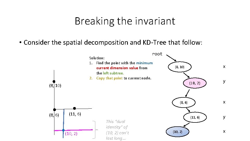 Breaking the invariant • Consider the spatial decomposition and KD-Tree that follow: root Solution: Breaking the invariant • Consider the spatial decomposition and KD-Tree that follow: root Solution: