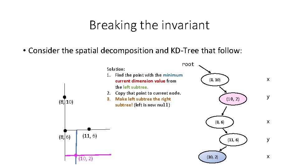 Breaking the invariant • Consider the spatial decomposition and KD-Tree that follow: root Solution: Breaking the invariant • Consider the spatial decomposition and KD-Tree that follow: root Solution: