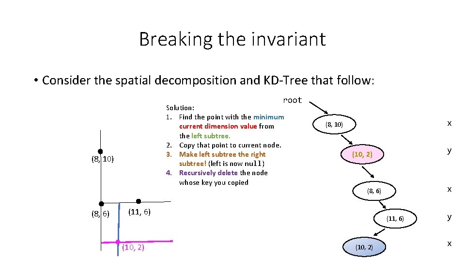 Breaking the invariant • Consider the spatial decomposition and KD-Tree that follow: root Solution: Breaking the invariant • Consider the spatial decomposition and KD-Tree that follow: root Solution: