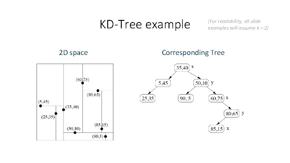 KD-Tree example 2 D space (For readability, all slide examples will assume k = KD-Tree example 2 D space (For readability, all slide examples will assume k =