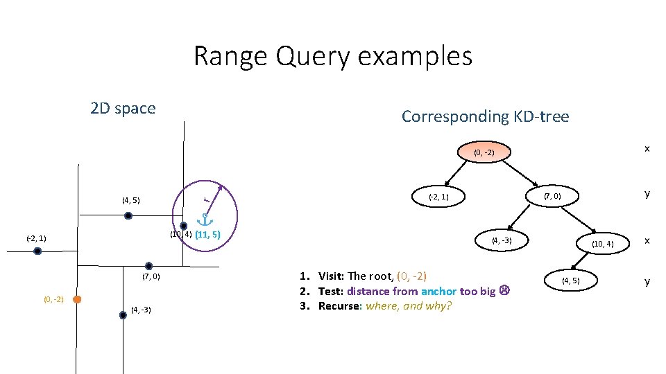 Range Query examples 2 D space Corresponding KD-tree x (0, -2) r (4, 5) Range Query examples 2 D space Corresponding KD-tree x (0, -2) r (4, 5)
