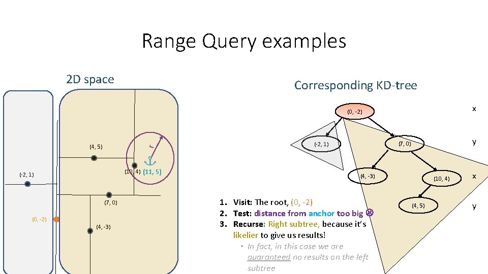 Range Query examples 2 D space Corresponding KD-tree x (0, -2) r (4, 5) Range Query examples 2 D space Corresponding KD-tree x (0, -2) r (4, 5)