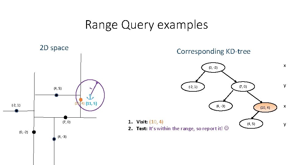 Range Query examples 2 D space Corresponding KD-tree x (0, -2) r (4, 5) Range Query examples 2 D space Corresponding KD-tree x (0, -2) r (4, 5)