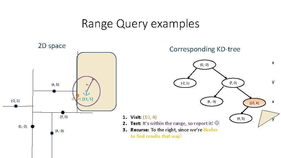 Range Query examples 2 D space Corresponding KD-tree x (0, -2) r (4, 5) Range Query examples 2 D space Corresponding KD-tree x (0, -2) r (4, 5)