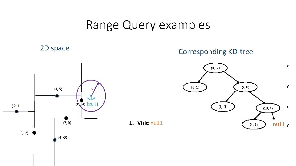 Range Query examples 2 D space Corresponding KD-tree x (0, -2) (10, 4) (11, Range Query examples 2 D space Corresponding KD-tree x (0, -2) (10, 4) (11,
