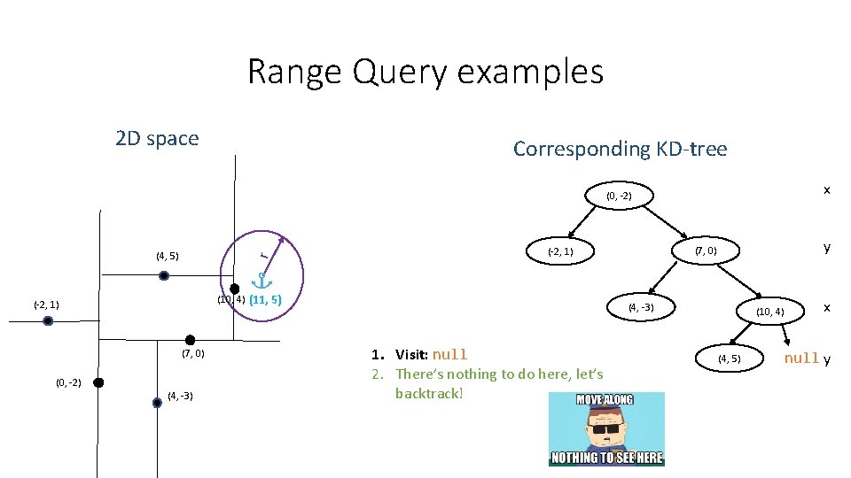 Range Query examples 2 D space Corresponding KD-tree x (0, -2) r (4, 5) Range Query examples 2 D space Corresponding KD-tree x (0, -2) r (4, 5)