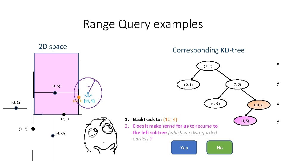 Range Query examples 2 D space Corresponding KD-tree x (0, -2) r (4, 5) Range Query examples 2 D space Corresponding KD-tree x (0, -2) r (4, 5)