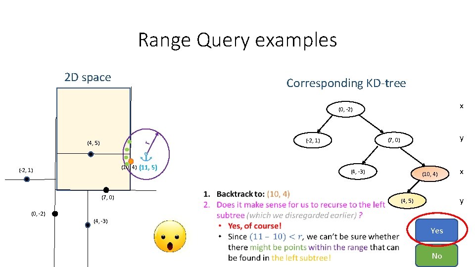 Range Query examples 2 D space Corresponding KD-tree x (0, -2) (10, 4) (11, Range Query examples 2 D space Corresponding KD-tree x (0, -2) (10, 4) (11,