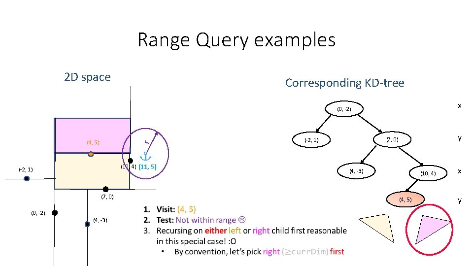 Range Query examples 2 D space Corresponding KD-tree x (0, -2) r (4, 5) Range Query examples 2 D space Corresponding KD-tree x (0, -2) r (4, 5)