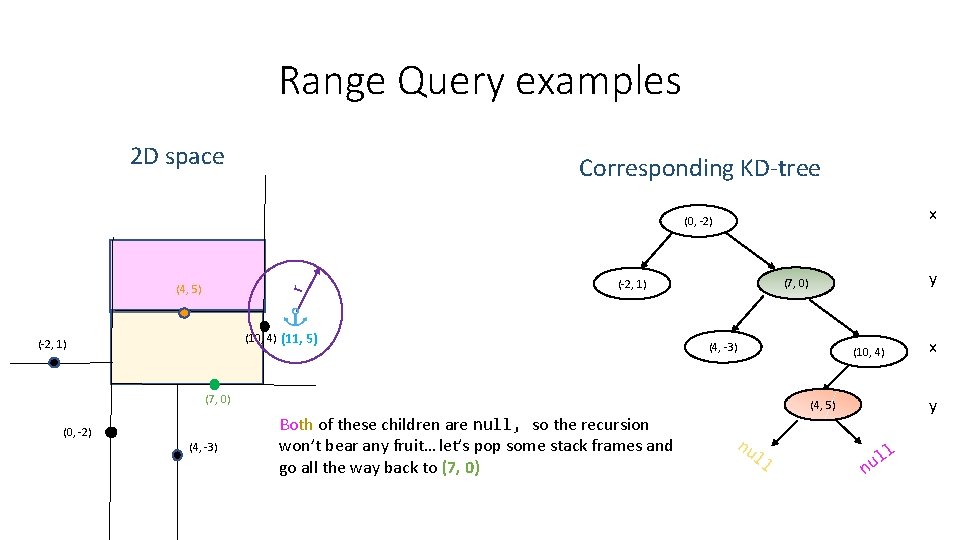 Range Query examples 2 D space Corresponding KD-tree x (0, -2) r (4, 5) Range Query examples 2 D space Corresponding KD-tree x (0, -2) r (4, 5)